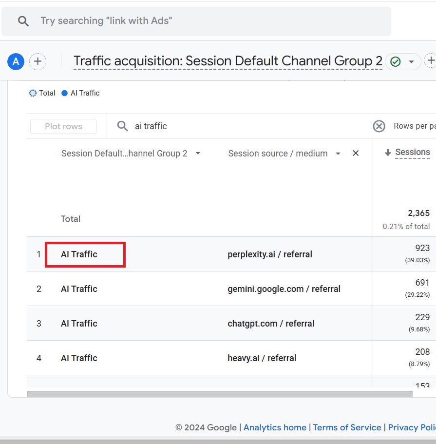 AI Traffic Google Analytics 4